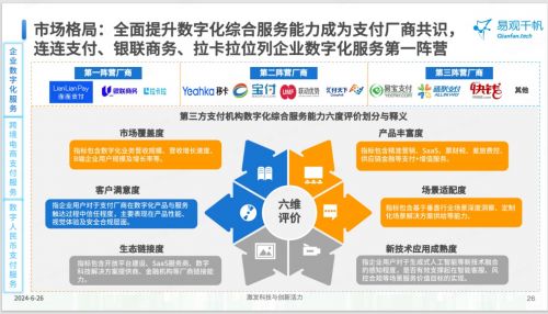 連連支付以數字化服務賦能企業，入選《2024中國第三方支付市場專題分析》典型案例