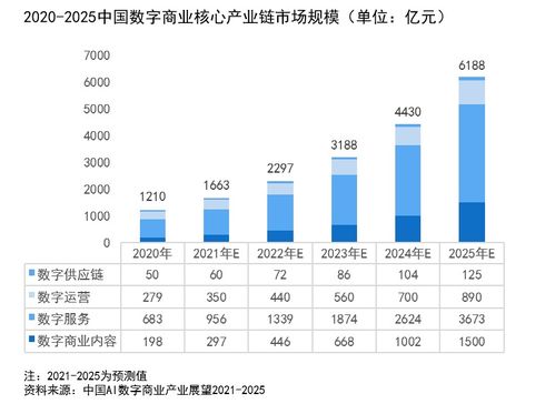 中國AI數字商業報告發布 影譜科技領跑數字內容研發與產業鏈服務